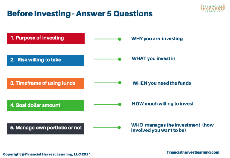 Before Investing Answer 5 Questions